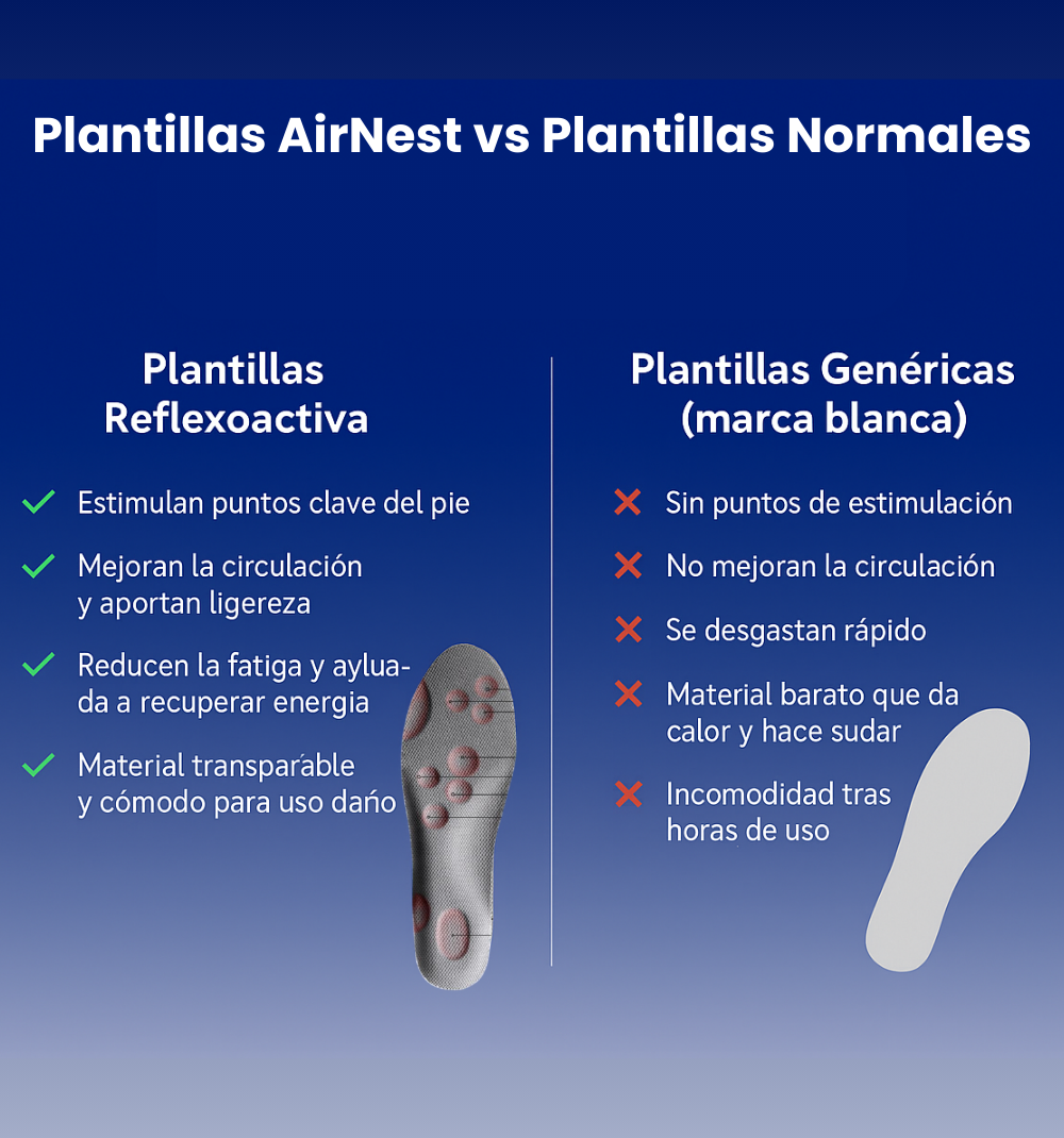 Plantillas Ergonómicas AirNest